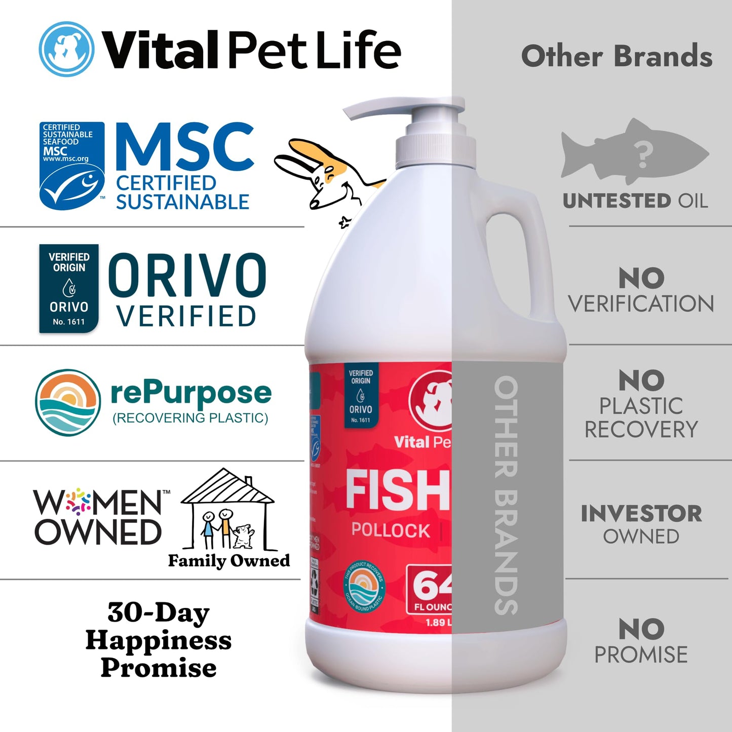 Fish Oil for Dogs - Healthy Skin & Coat, Salmon, Pollock